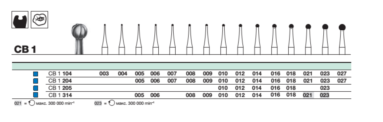 Бор твс D+Z / CB 1  204.027