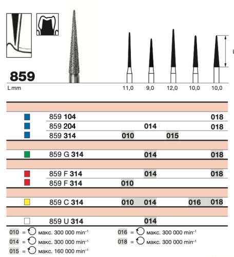 Бор  алмазный D+Z  /859 F 314.010